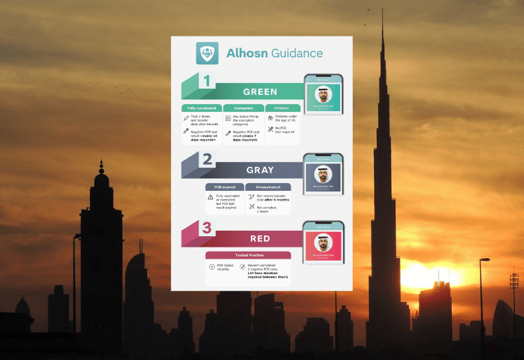 You’ll Now Get A Green Pass Automatically 11 Days After The Positive Test On Alhosn App