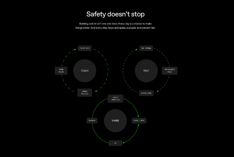 ChatGPT AGE Limit Under 18